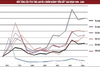 Cổ phiếu ngành nào sẽ có sức bật tốt?